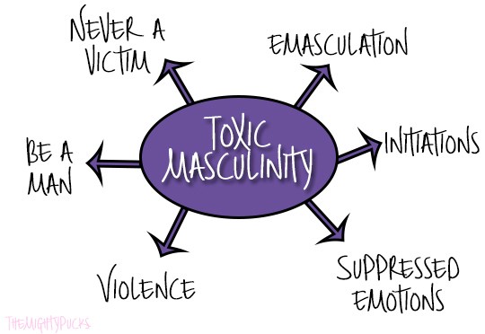 toxic masculinity graphic